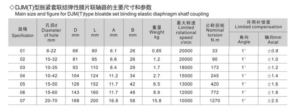 Diaphragm Coupling