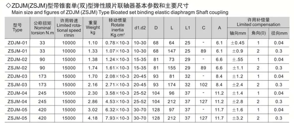 Diaphragm Coupling