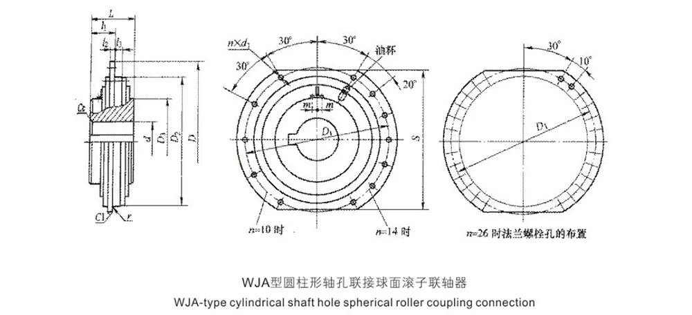 WJA-type Spherical Roller Coupling