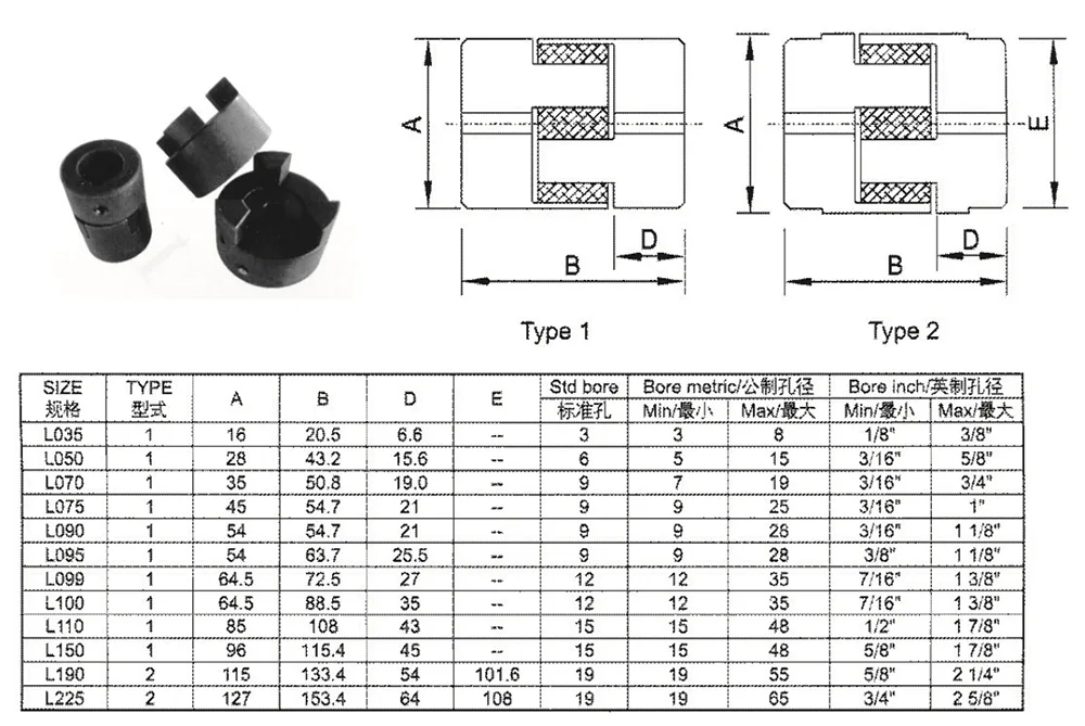 JAW Industrial Coupling