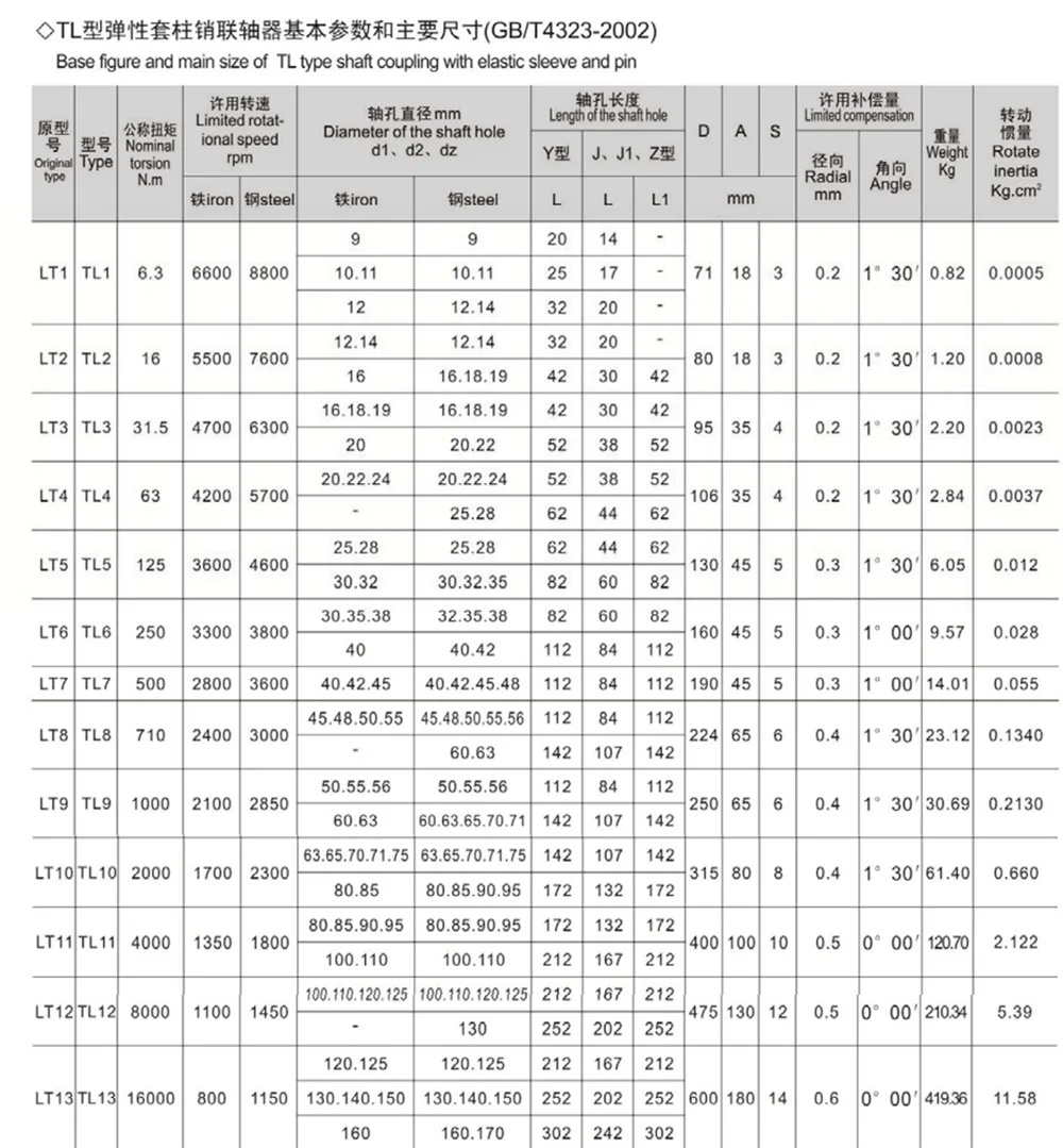 Type Elastic Sleeve Pin Coupling
