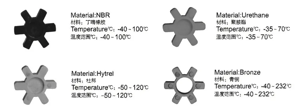 JAW Industrial Coupling