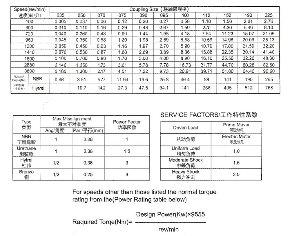 JAW Industrial Coupling